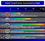 Hedgehog Studio Bearing Chart
