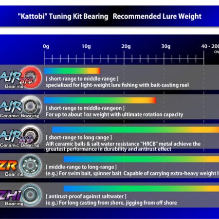 Hedgehog Studio Bearing Chart