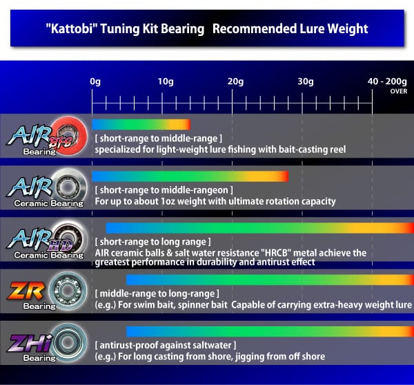 Hedgehog Studio Bearing Chart