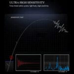 Kuying Teton Shock Series
