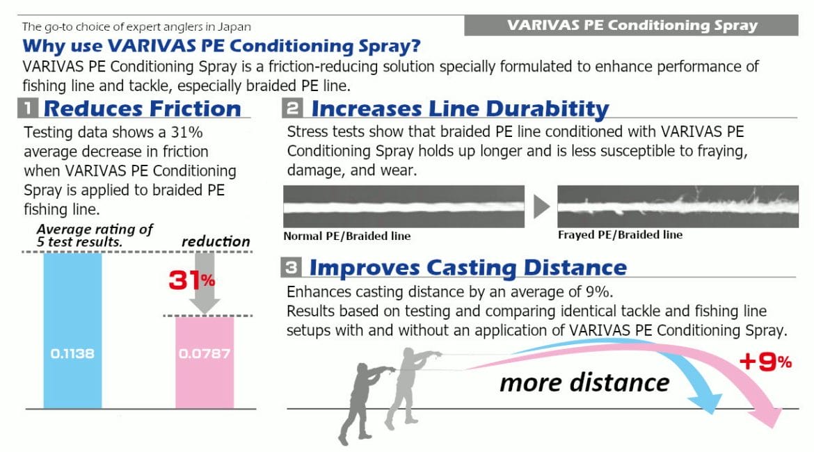 Varivas PE Spray Data