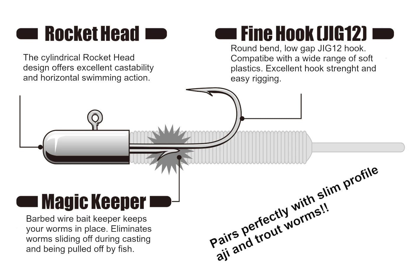 Decoy SV-70 Rocket Magic