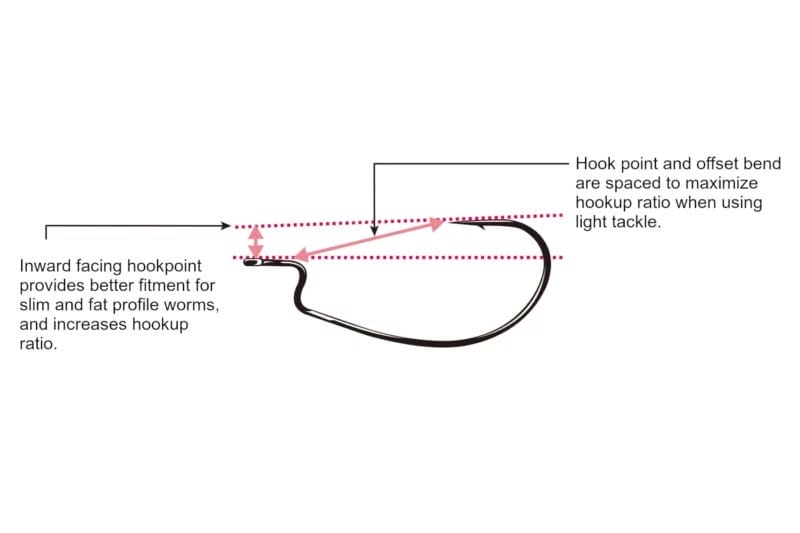 Decoy Worm19 S.S. Hook