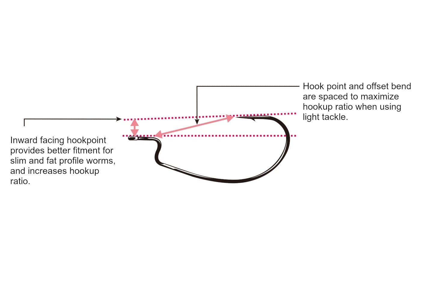 Decoy Worm19 S.S. Hook