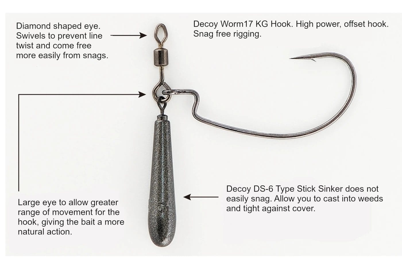 Decoy Worm217 Zero Dan