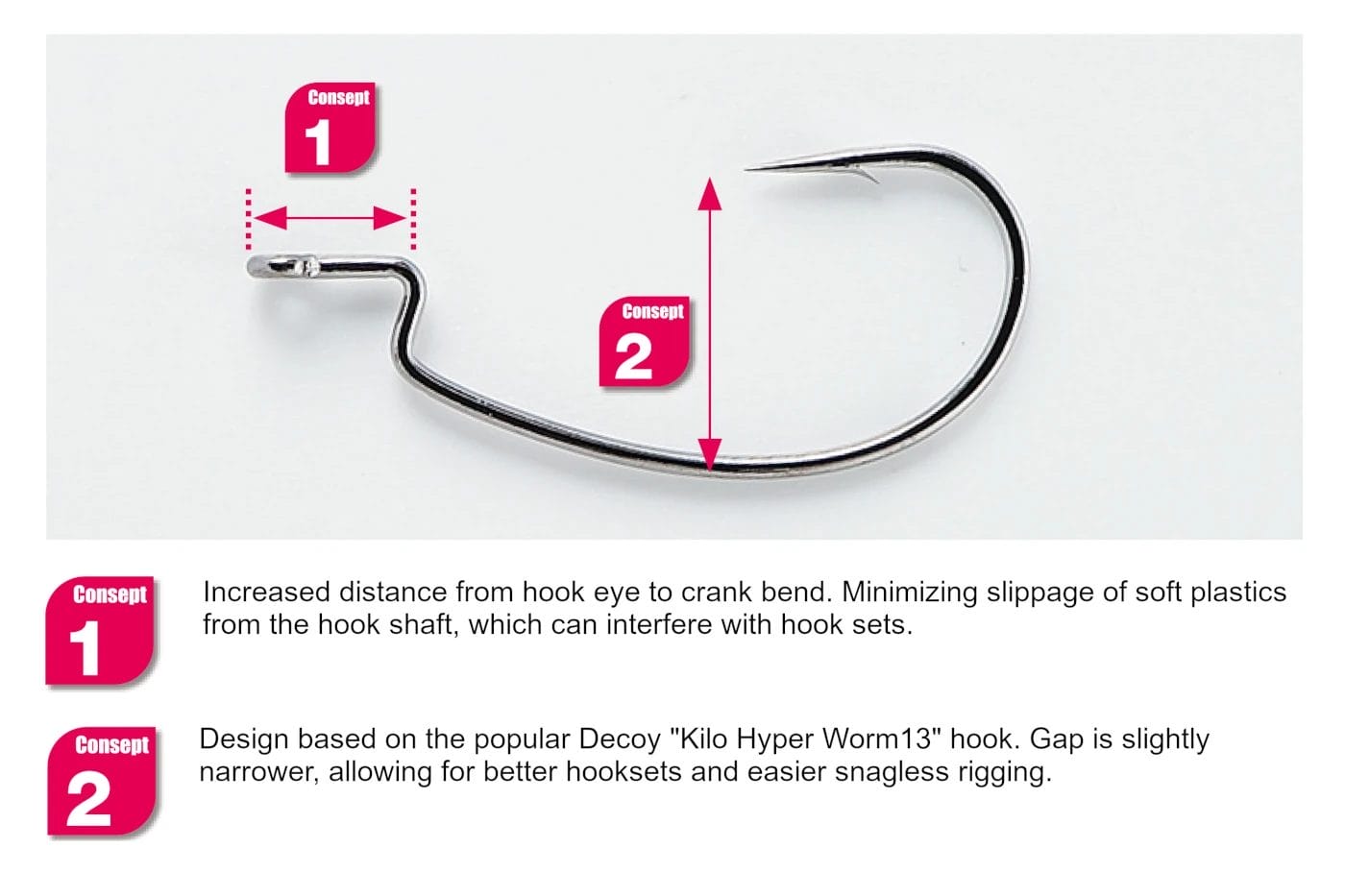 Decoy Worm27 Hyper MIni