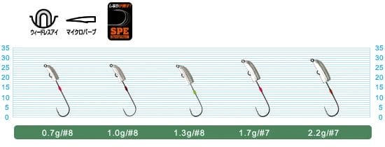 Owner JH-85 Jig Head Mebaru Bullet 0.7 Grammes Taille 8 - Lot De 5 Têtes Plombées Pour Pêche